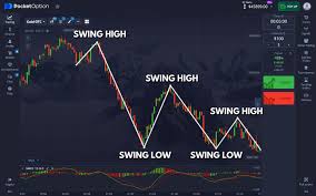 Exploring Pocket Option BN A Comprehensive Guide to Online Trading Exploring Pocket Option BN A Comprehensive Guide to Online Trading